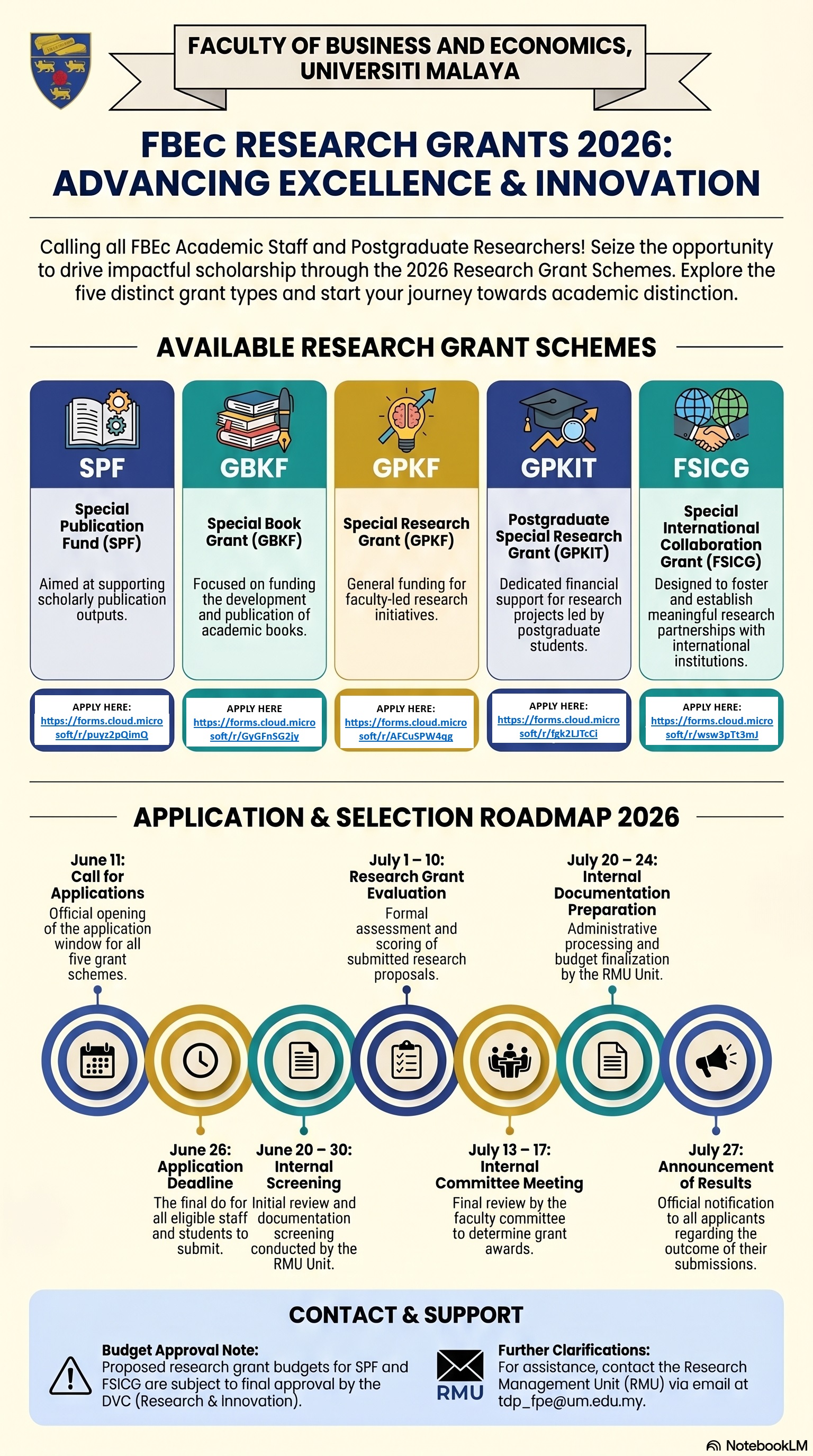 FBEc Research Grants 2026